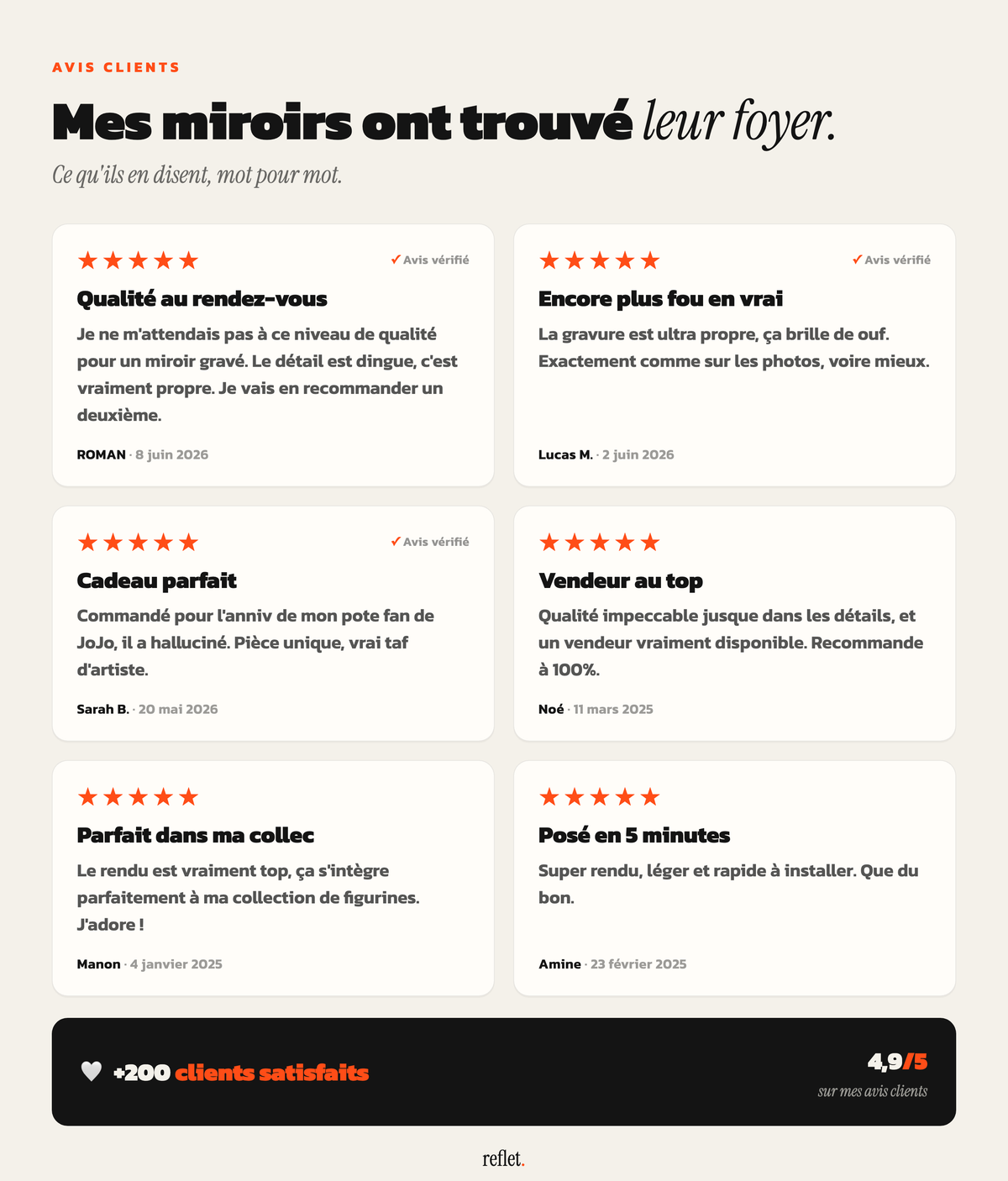 Avis clients Reflet — 4,9/5, +200 clients satisfaits
